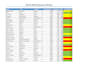 clean messy excel data and remove duplicates